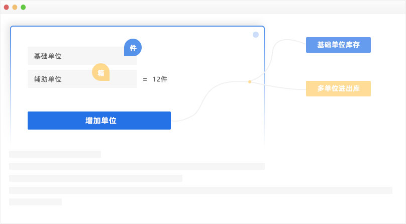 商品管理