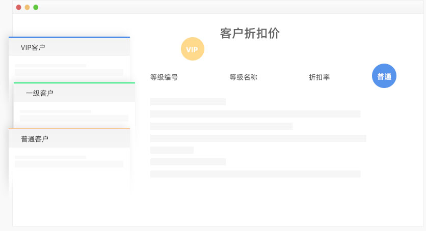 客户等级价